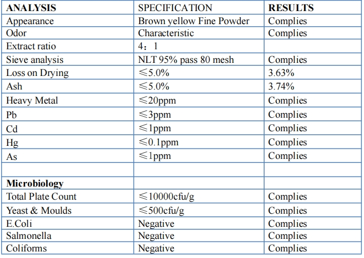 Gentiana Extract 10: 1 Gentiana Scabra Root Brown Yellow Powder High Quality Plant Extract Powder for Pharmaceutical