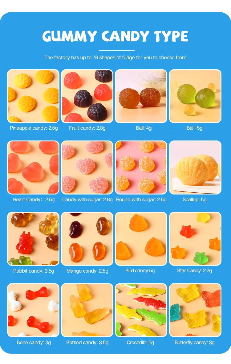 Focus & Concentration