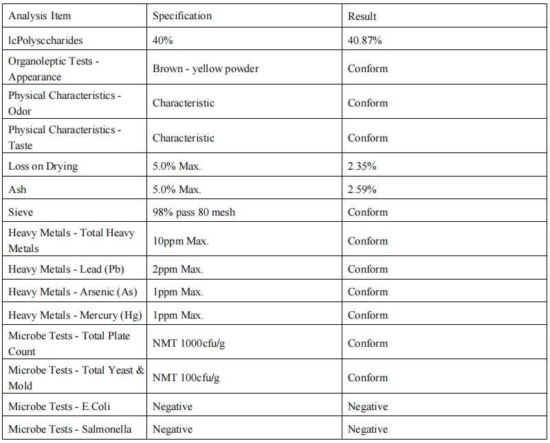 Production Process 1
