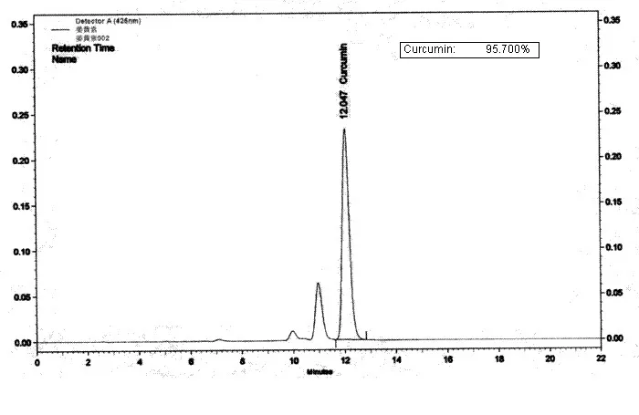 HPLC Chromatogram