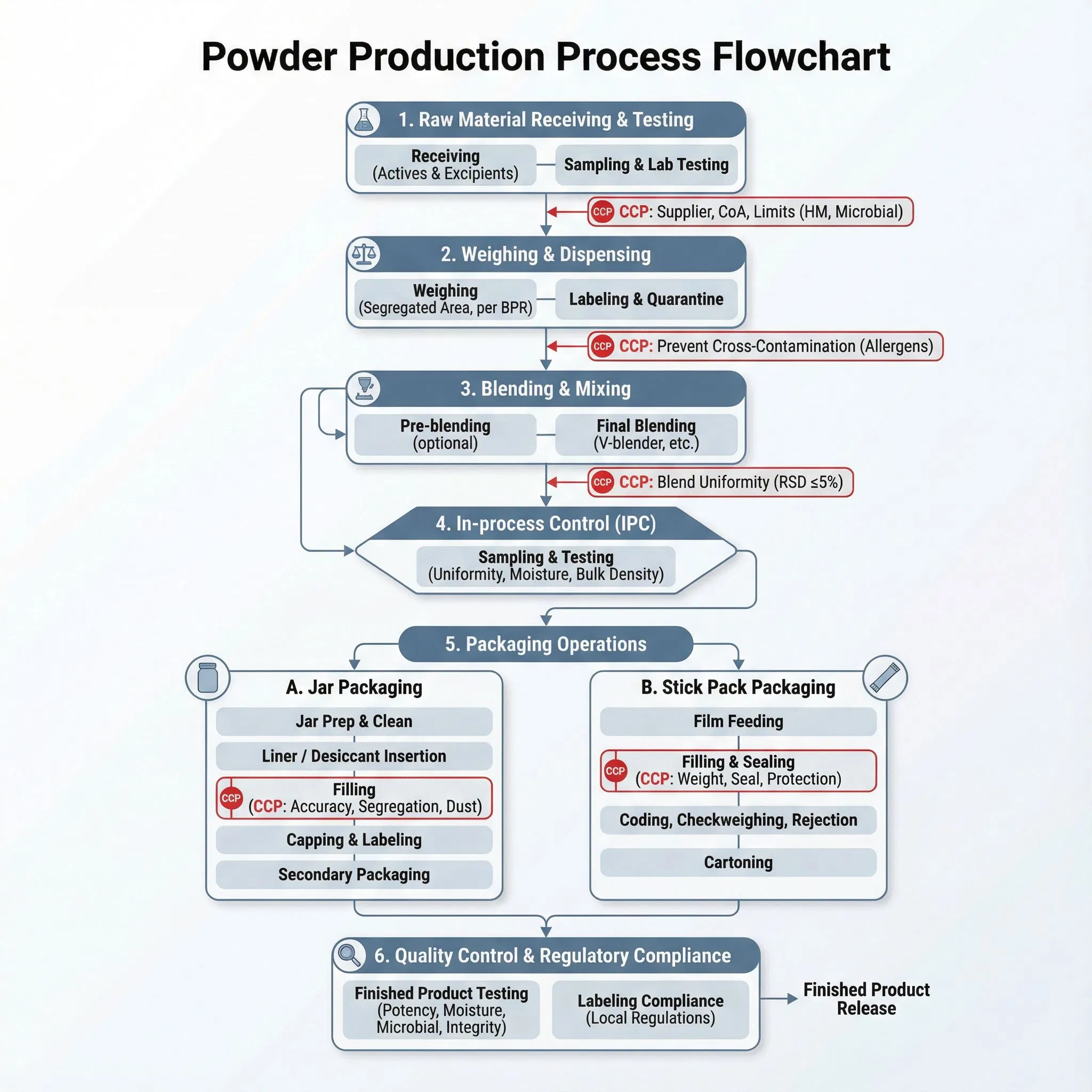 Electrolyte Hydration Powder with Vitamins &amp; Minerals for Energy &amp; Recovery (Sugar-Free, Electrolyte Supplement)