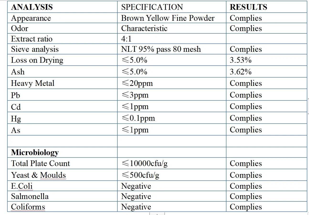 Fusso Extract Powder with 4: 1 10: 1 Husso Plant Health Care High Quality 100% Organic Fusso Plant Extract Powder