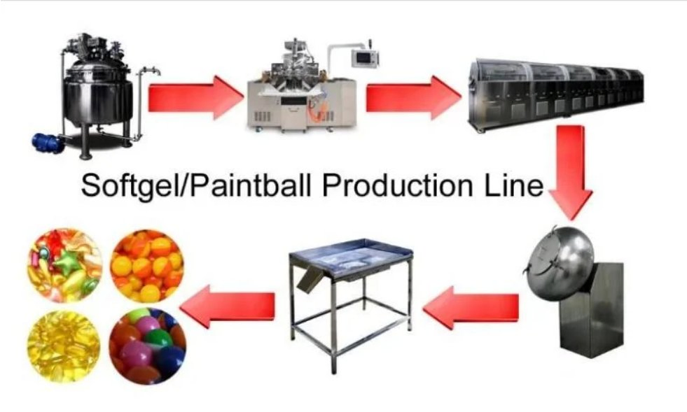 Kb, Ingredient Medcial Preparing Mixing Melting Heatingtank