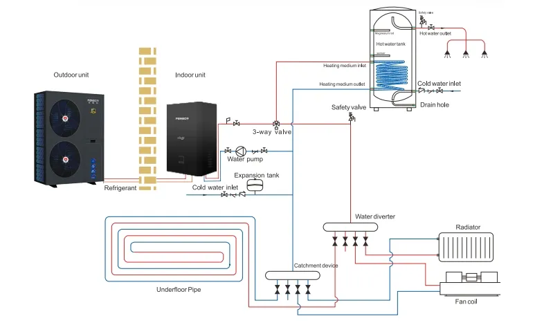 Installation Diagram 2