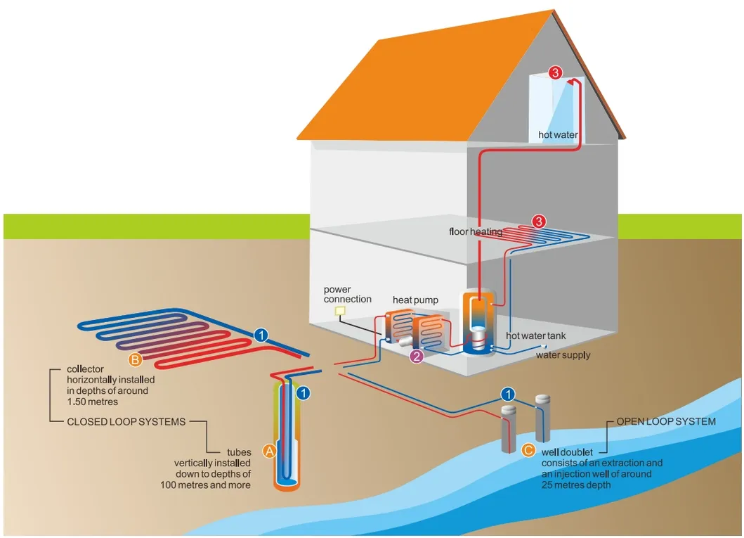 Installation Diagram
