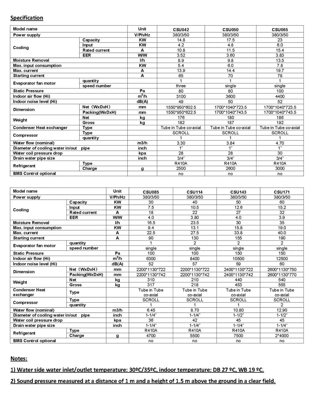 Technical Data Sheet 2