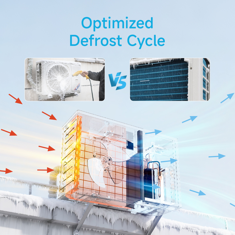 6-15kw Evi Factory Direct Floor Heating DC Inverter Heat Pumps R32 Monoblock