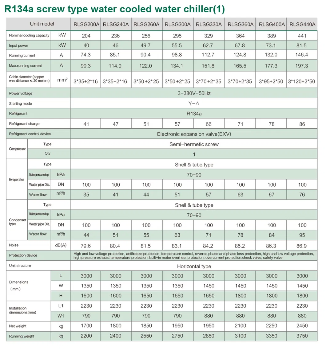 Product Parameters Table