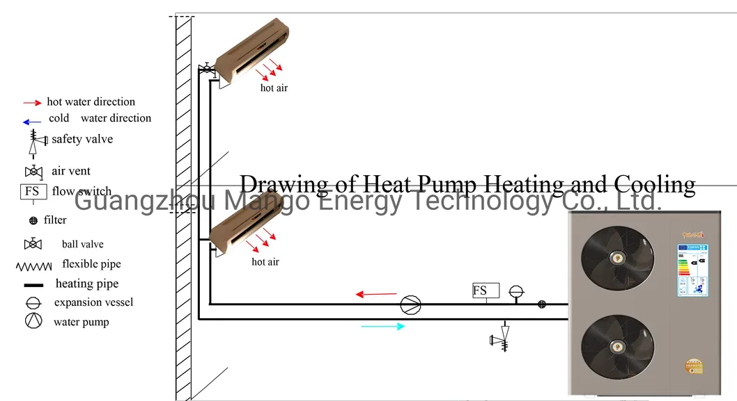 Fan Coil Installation