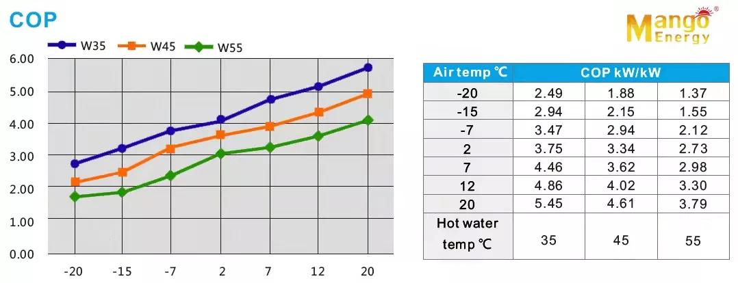 Mango Energy Space Cooling Heating Dhw Monoblock Multifunction Evi Air to Water Heat Pump