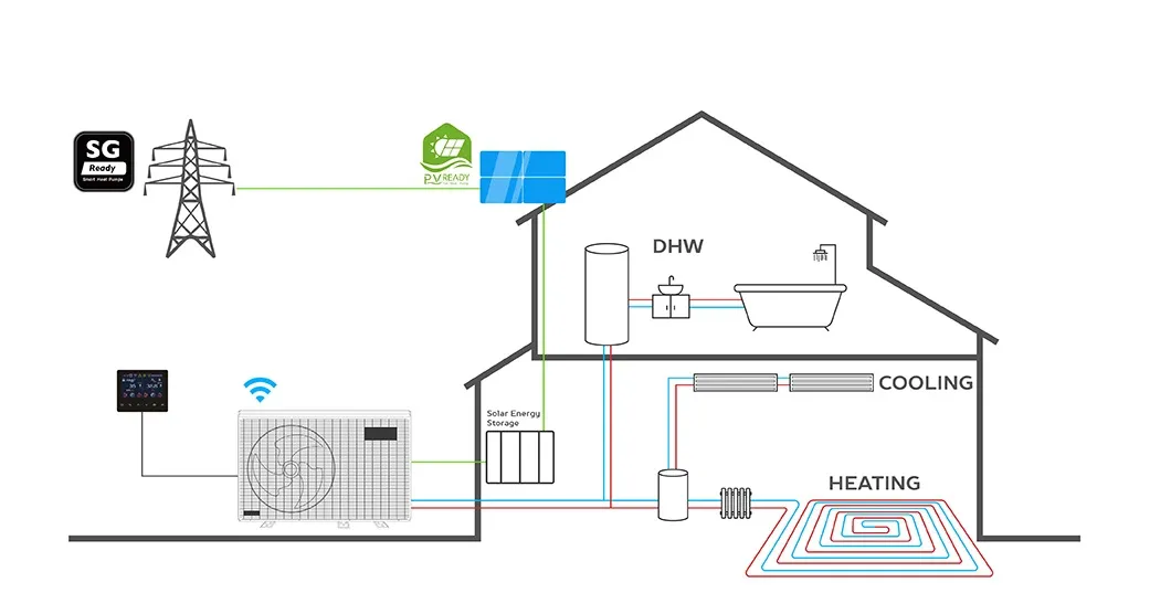 PV Solar System Connection