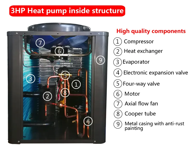 Heat Pump View 1