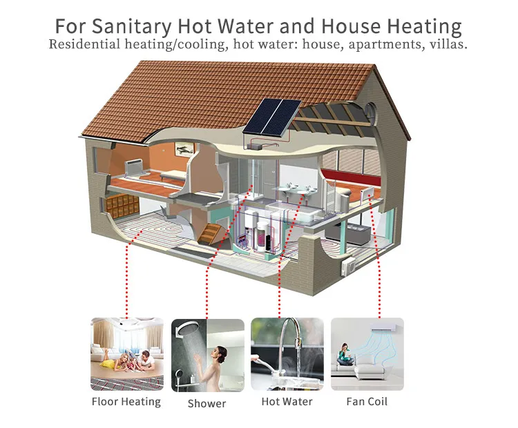 CO2 Heat Pump Installations