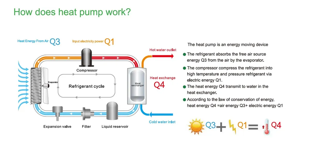 Heat pump Details Image 2