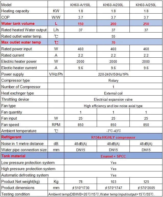 Heat Pump Parameter