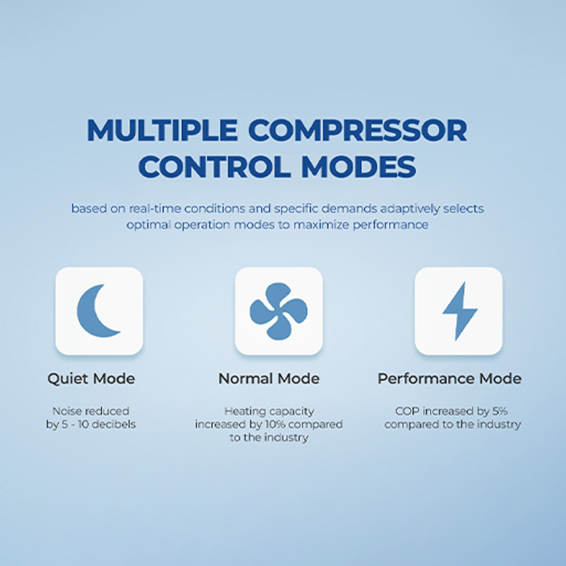 High Temperature 60c R32 380V 50Hz Side Blowing 200L Storage Tank Air Source Induction Commercial Heat Pump Water Heater System