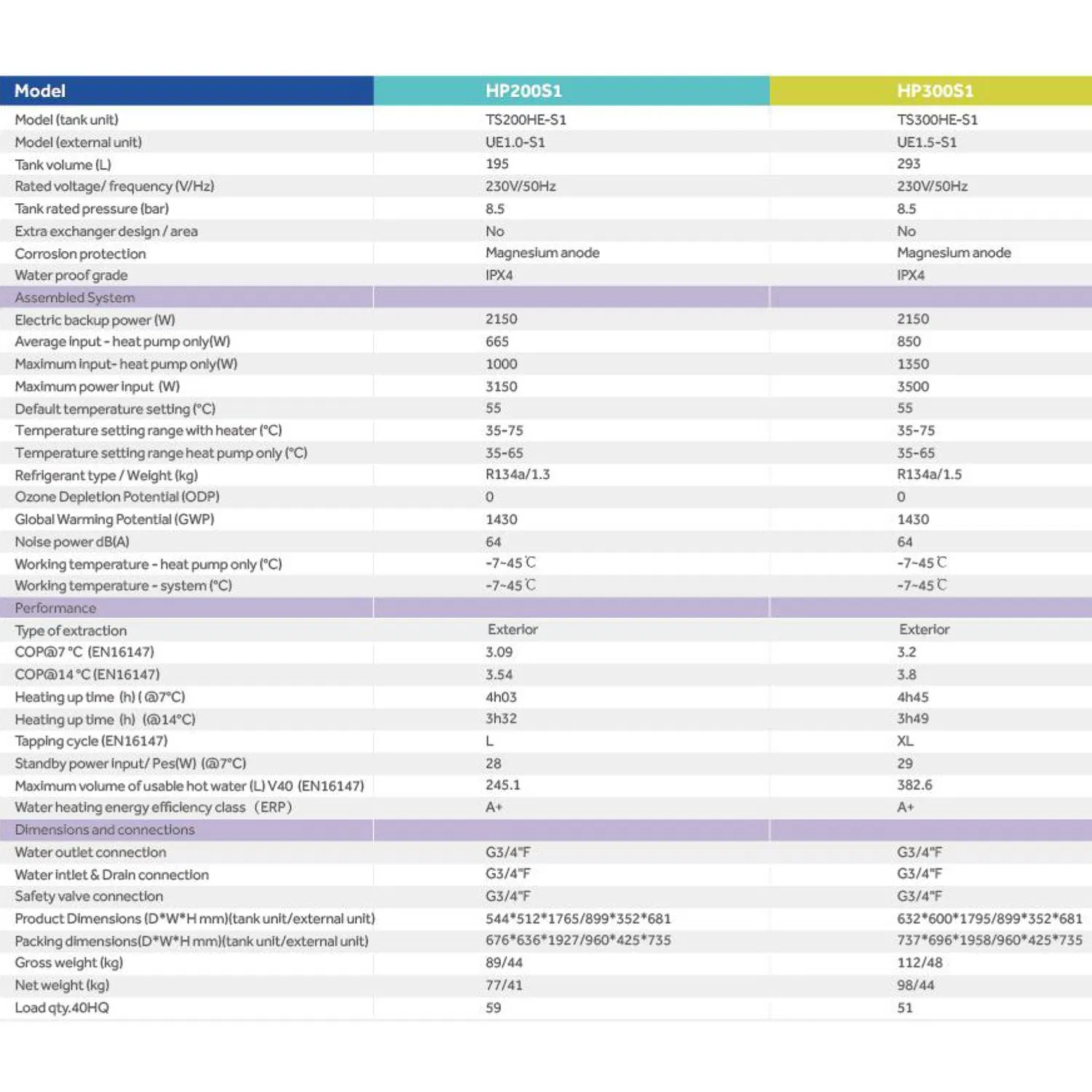 Haier New Energy Smart Domestic DC Inverter Air to Water Dhw 6kw Split System Buffer Air Source Heat Pump Hot Water Heater