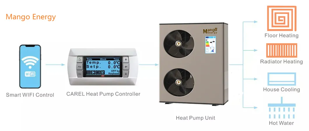Smart Controller Display