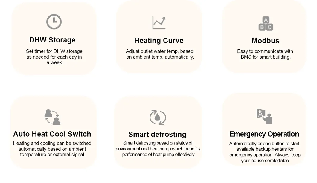 DC Inverter Technology