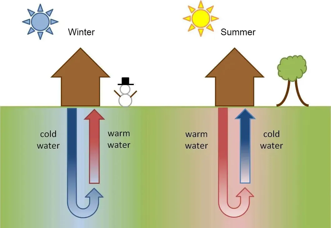 Heat Pump Installation
