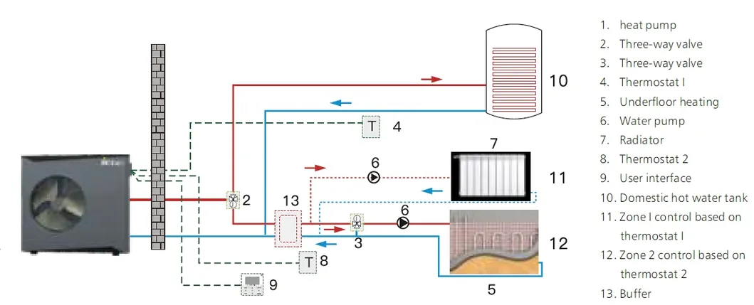 Two Heating Circuits
