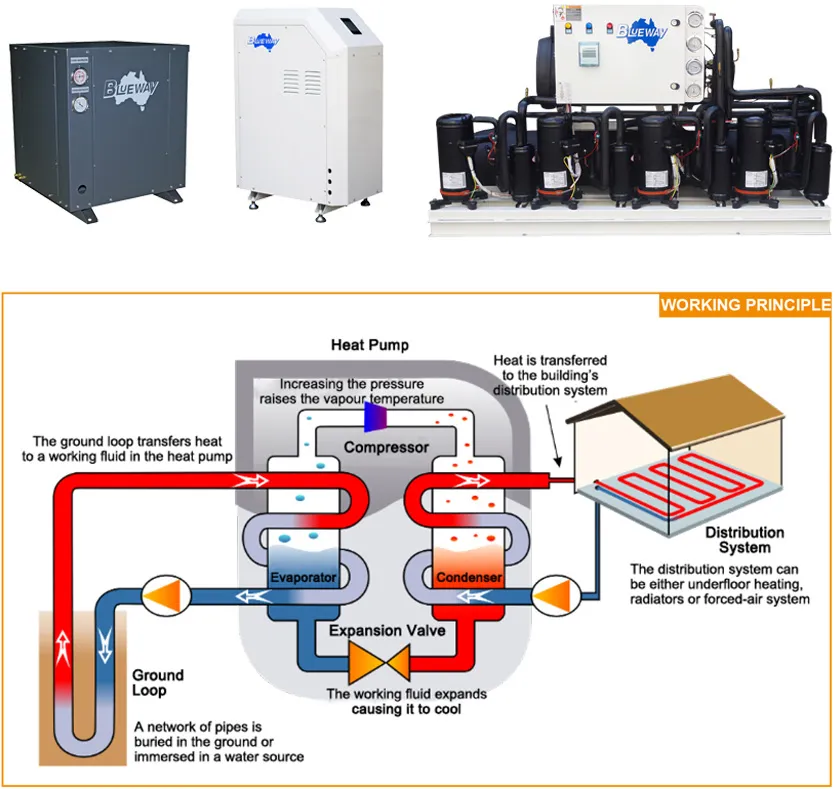 Geothermal Water Source Heat Pump