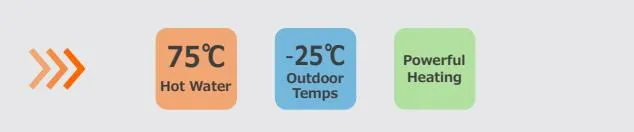 Temperature Performance