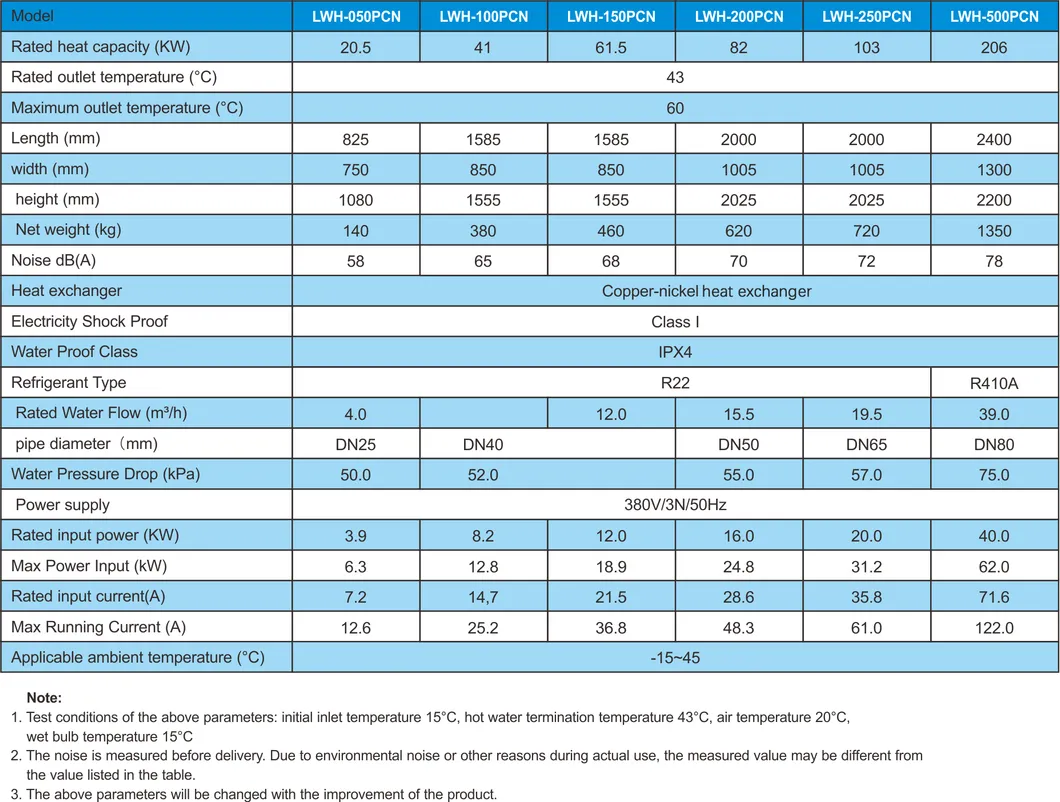 Product Parameters Table