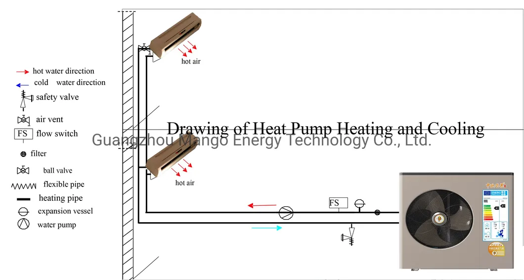 Fan Coil Installation