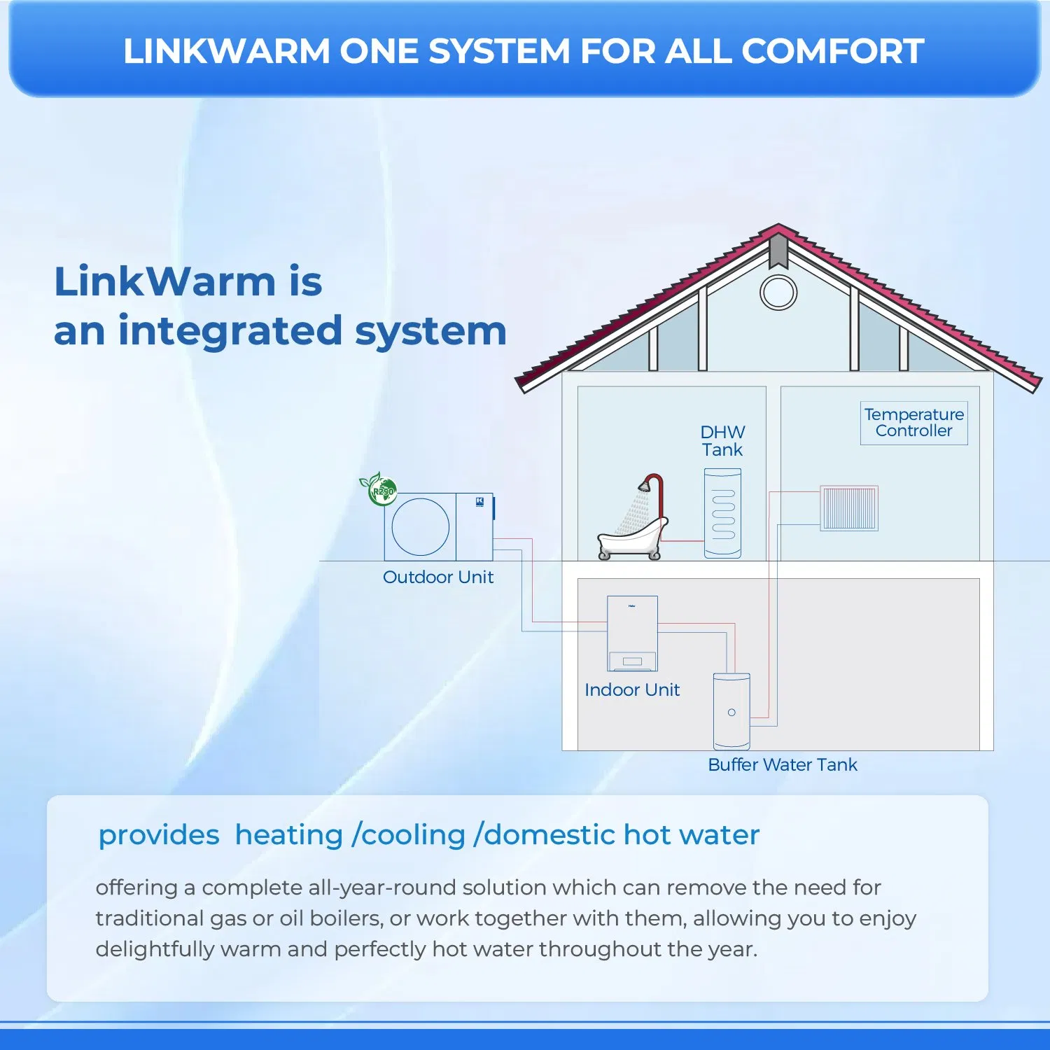 Cold Climate Commercial Domestic Use Hot Water Evi DC Inverter Dhw CE 6kw 14kw Air to Water Air Source Split Type Heat Pump