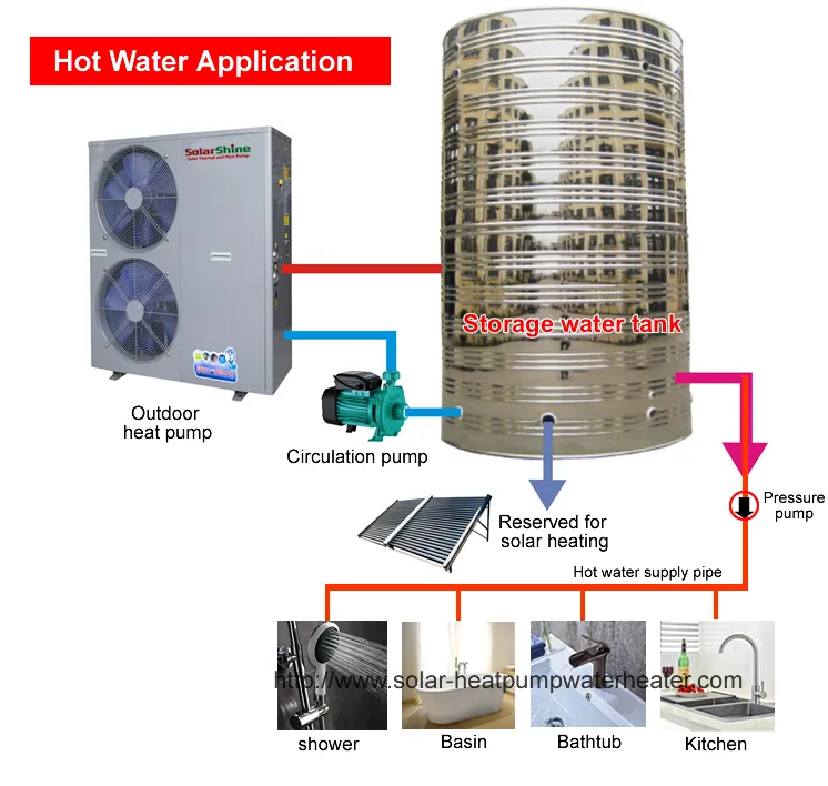 Split Type Heat Pump