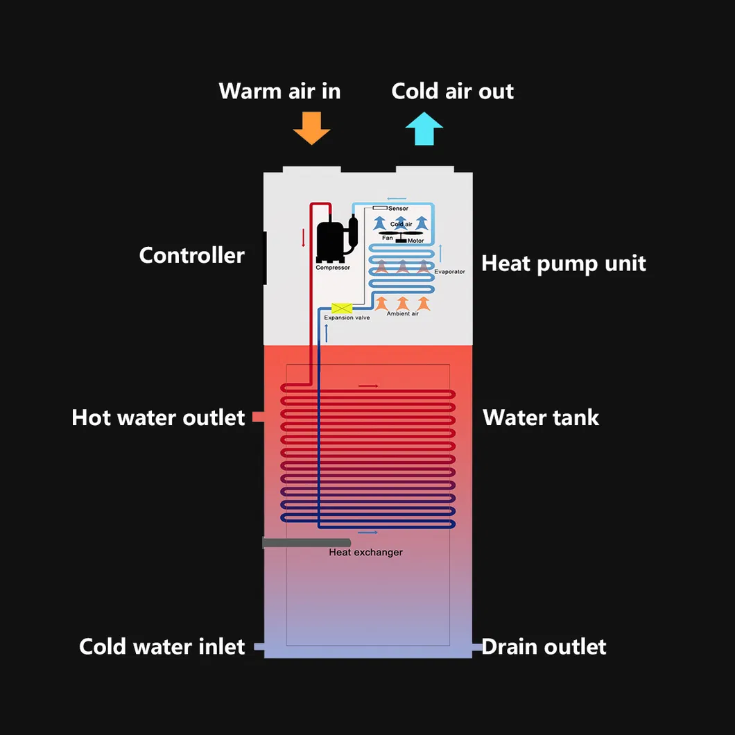 Heat Pump Unit View 2