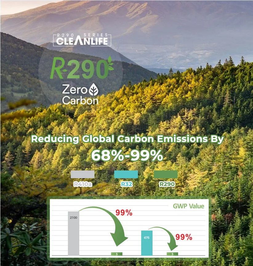 Environmentally Friendly Heat Pump