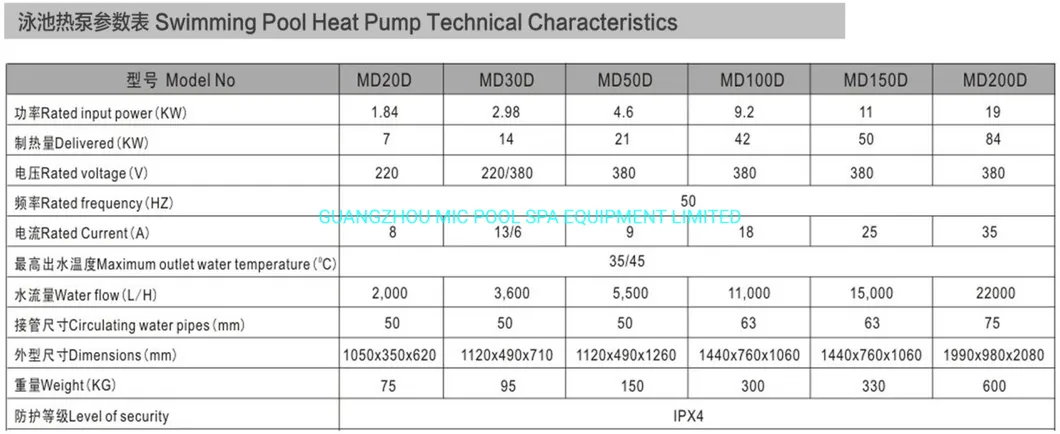 Heat Pump Overview