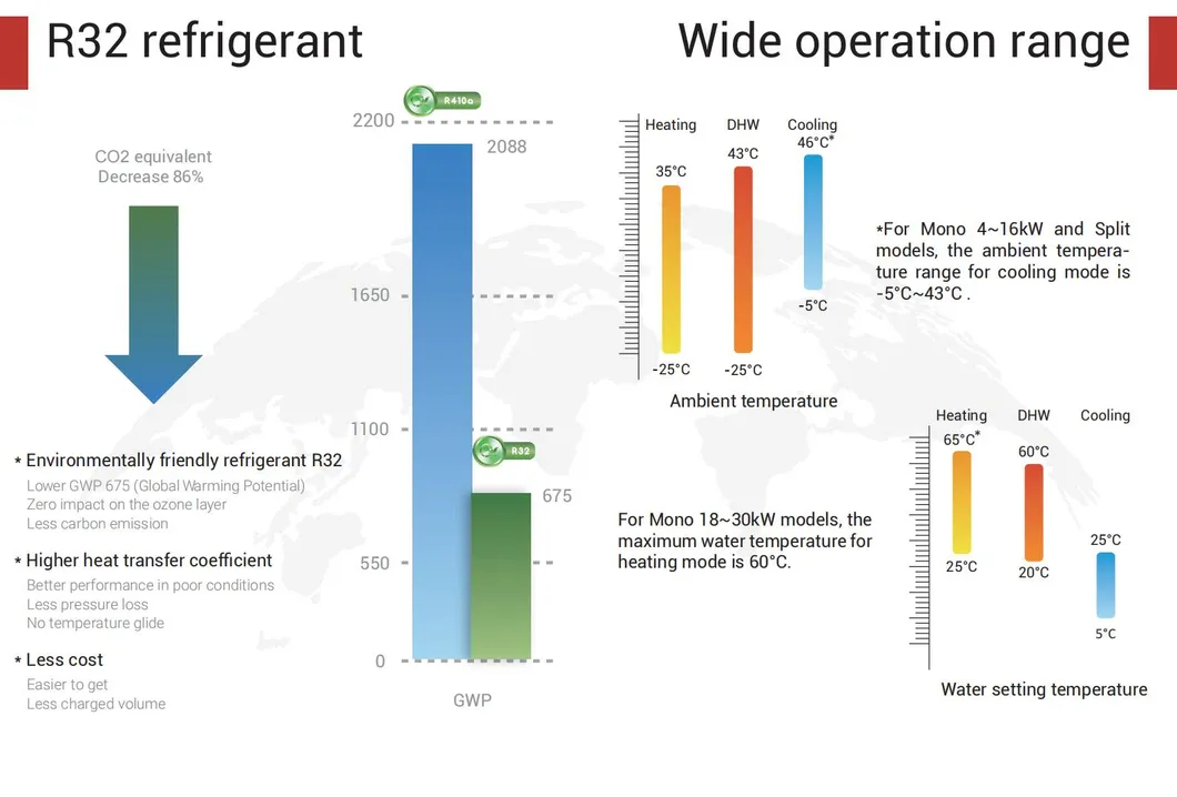 Inverter Air to Water Heat Pump 1
