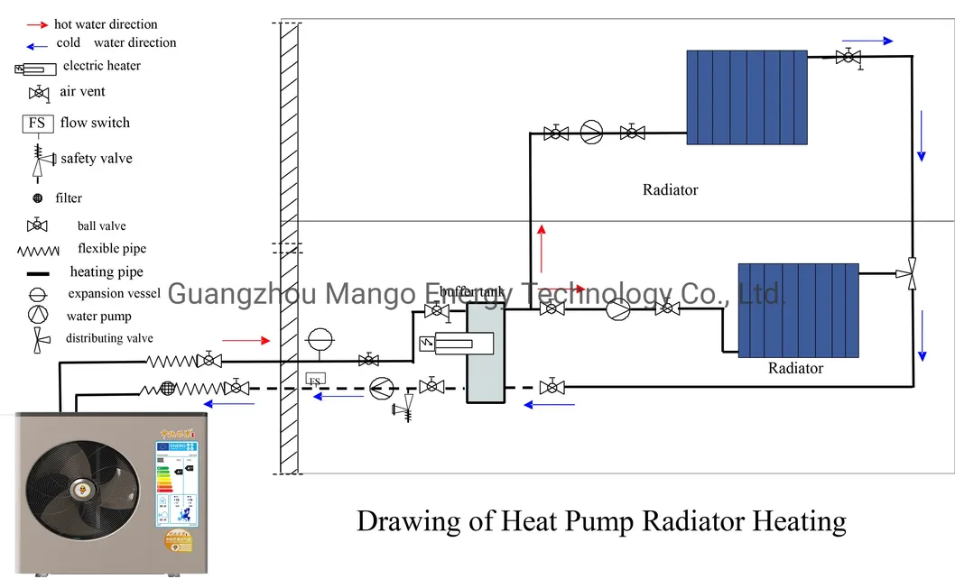 Radiator Installation
