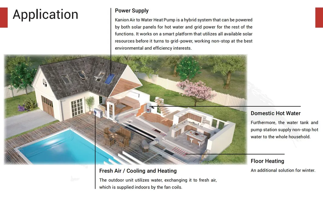 Inverter Air to Water Heat Pump 5