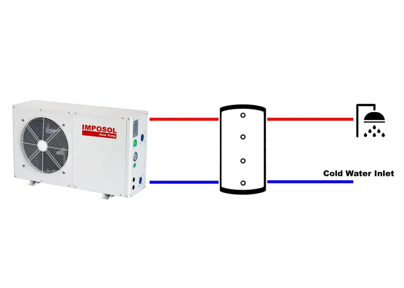 Imposol R410A/R134A Household Hotel Monoblock Air Source Air to Water Hot Water Heater Heat Pump for Swimming Pool