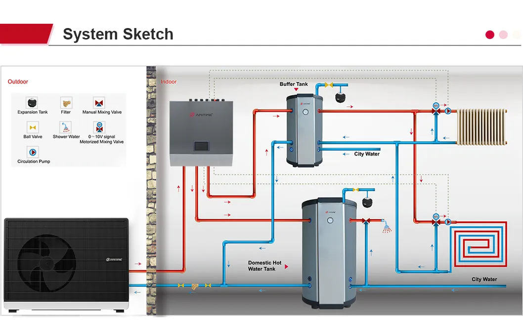 Heat Pump Specifications