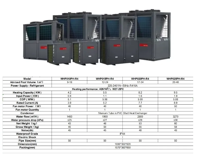 Heat Pump Details
