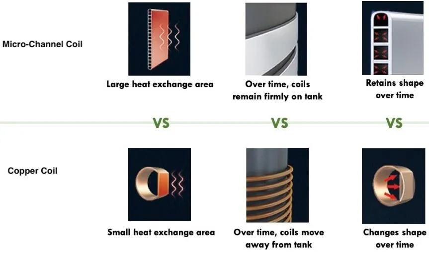 Microchannel Coil vs Copper Coil