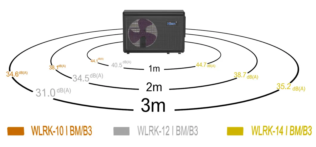 Noise Reduction Technology