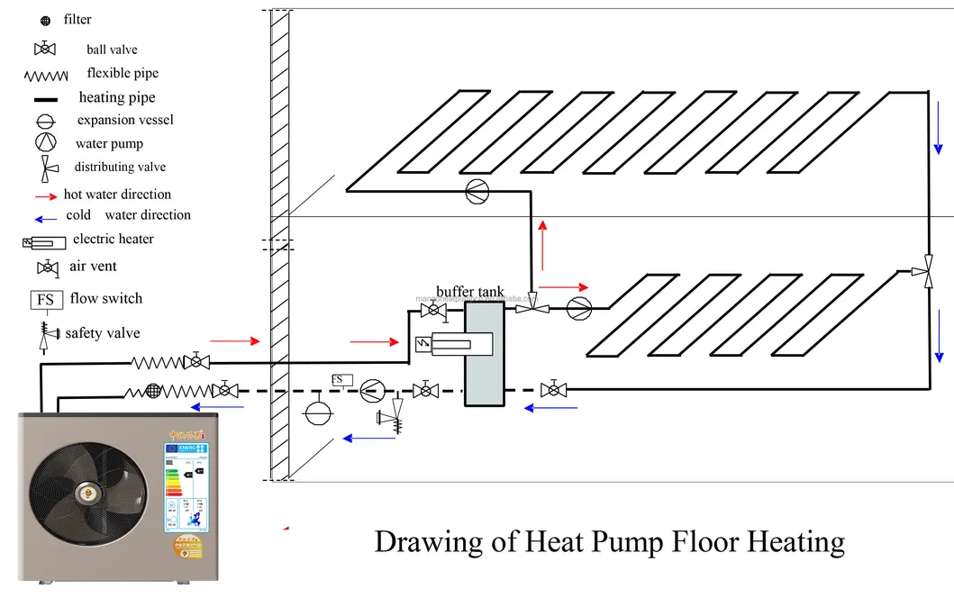 Floor Heating Installation