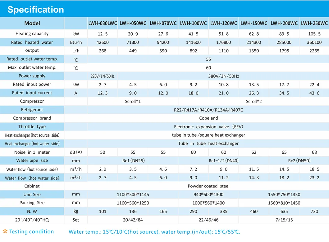 Parameters Table