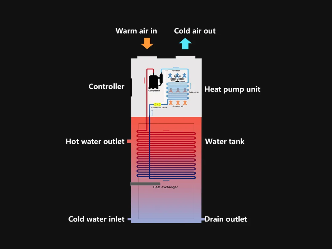 Heat Pump Working Principle