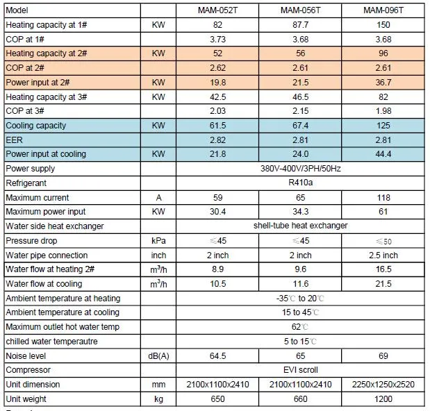 Air to Water Heat Pump