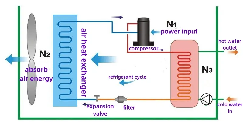 Heat Pump Working Principle