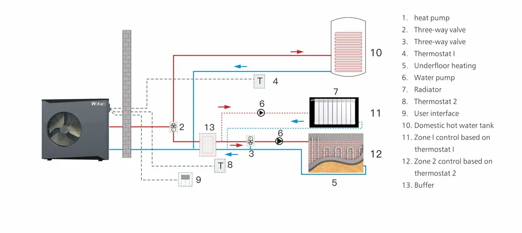 Heating Circuits