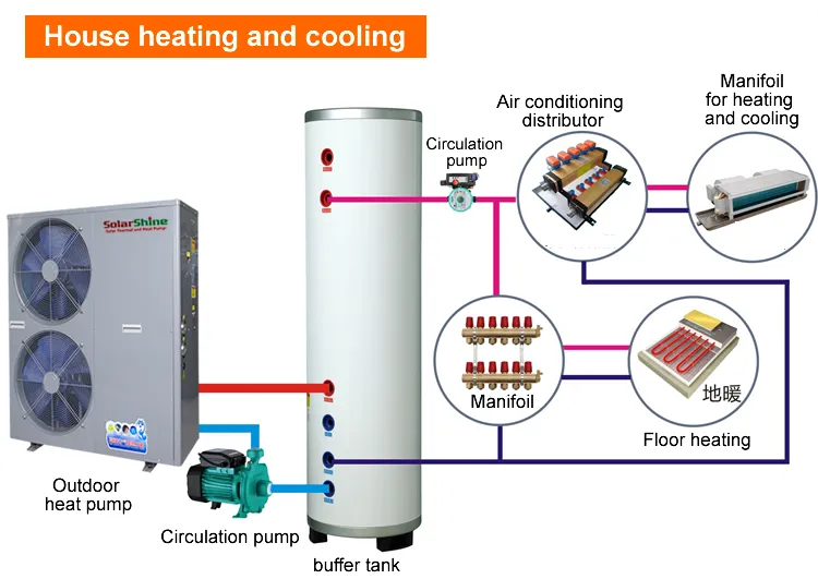 Water and Floor Heating