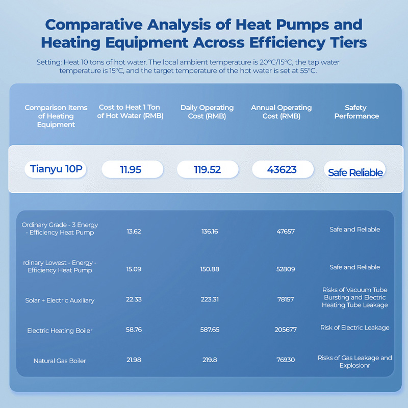 China Supplier 50Hz R410A Scroll Compressor Top Blowing Heating Air to Water Air Source Commercial Heat Pump Hot Water Heater